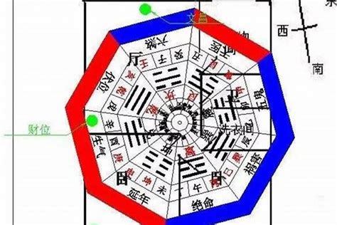 坐西朝東財位|住宅八大方位 旺財開運大公開